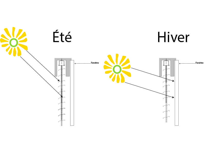 illustration rayon de soleil avec un brise soleil